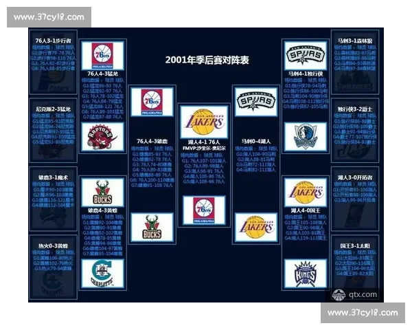 NBA季后赛对阵图：完整赛程与实时比分更新_20260526125422